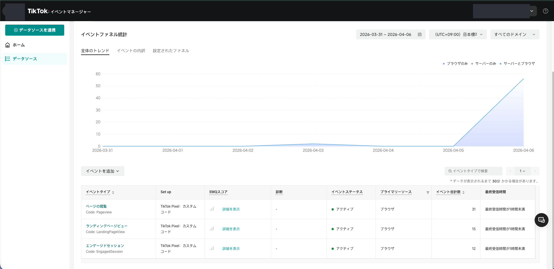 イベントタイプ一覧